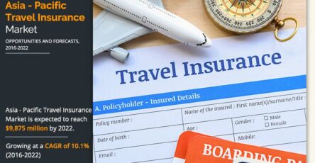 Asia-Pacific Travel Insurance Market: Opportunity Analysis |  American International Group Inc, Allianz Group |  2022