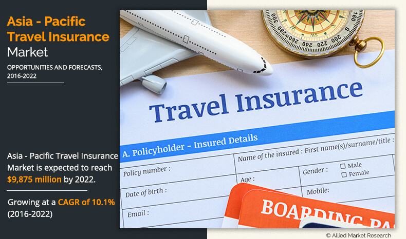 Asia-Pacific Travel Insurance Market: Opportunity Analysis |  American International Group Inc, Allianz Group |  2022